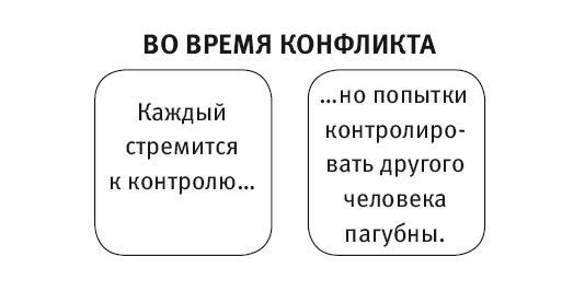 Виртуозы общения. Секрет успешного взаимодействия с людьми - img_40