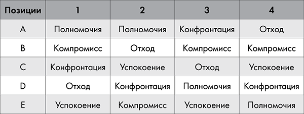 NB. Не забыть похвалить Машу. Гениальное управление командой - i_020.png