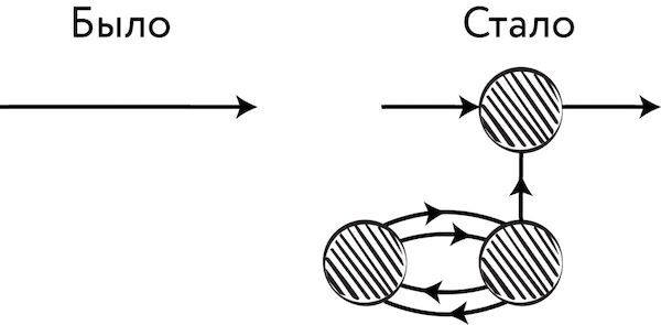 Охота на электроовец. Большая книга искусственного интеллекта - image157.jpg