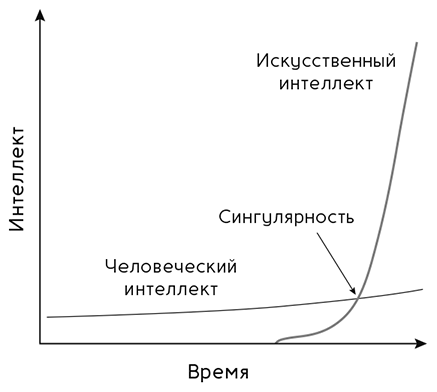 Деньги, рынок, капитал. Краткая история экономики - i_046.png