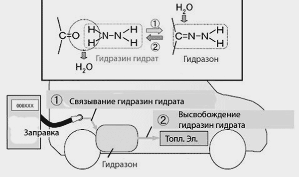 100 великих рекордов в мире автомобилей - i_084.png