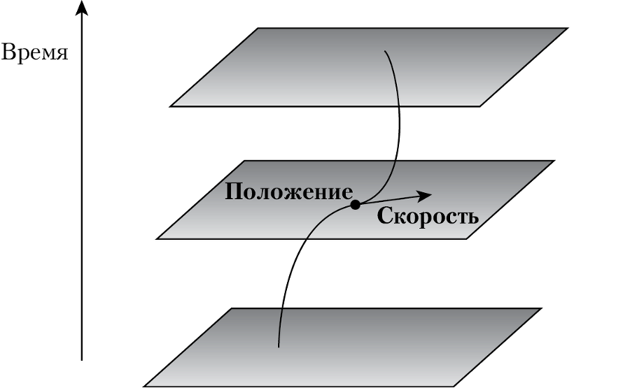 Пространство, время и движение. Величайшие идеи Вселенной - i_034.png