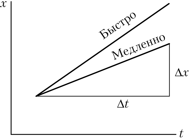 Пространство, время и движение. Величайшие идеи Вселенной - i_038.png