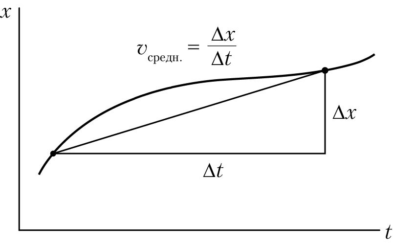 Пространство, время и движение. Величайшие идеи Вселенной - i_042.png