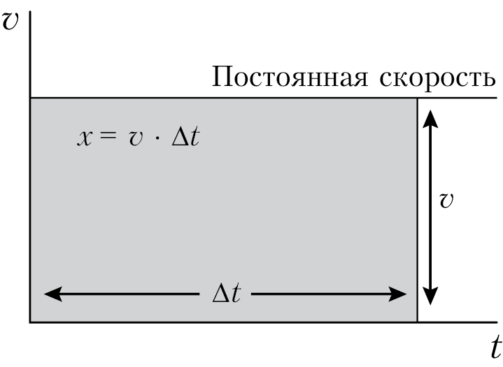 Пространство, время и движение. Величайшие идеи Вселенной - i_050.png