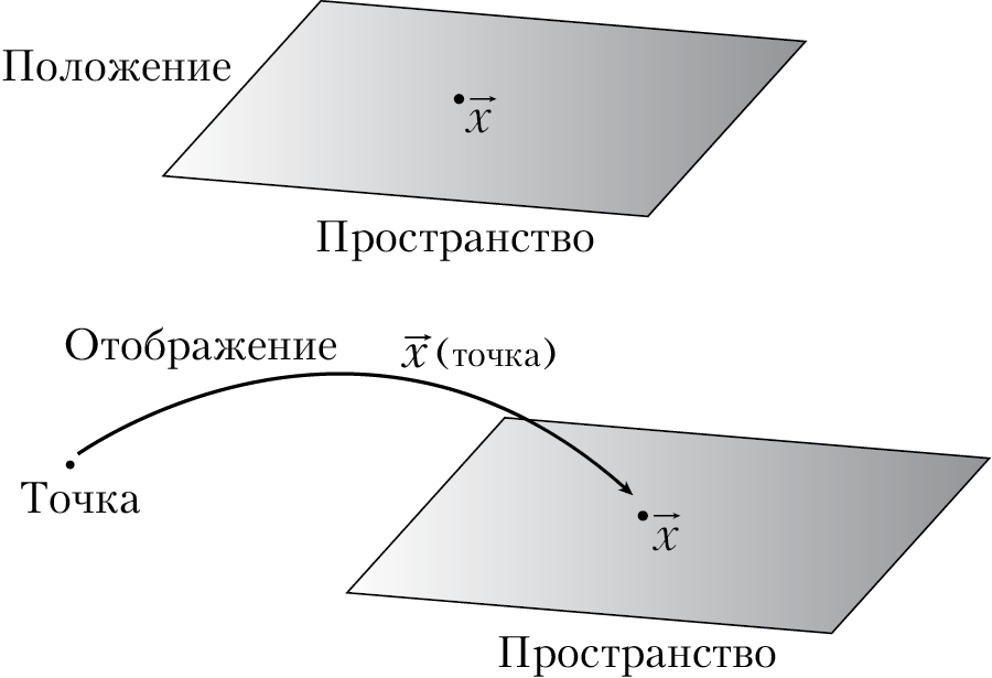 Пространство, время и движение. Величайшие идеи Вселенной - i_099.png