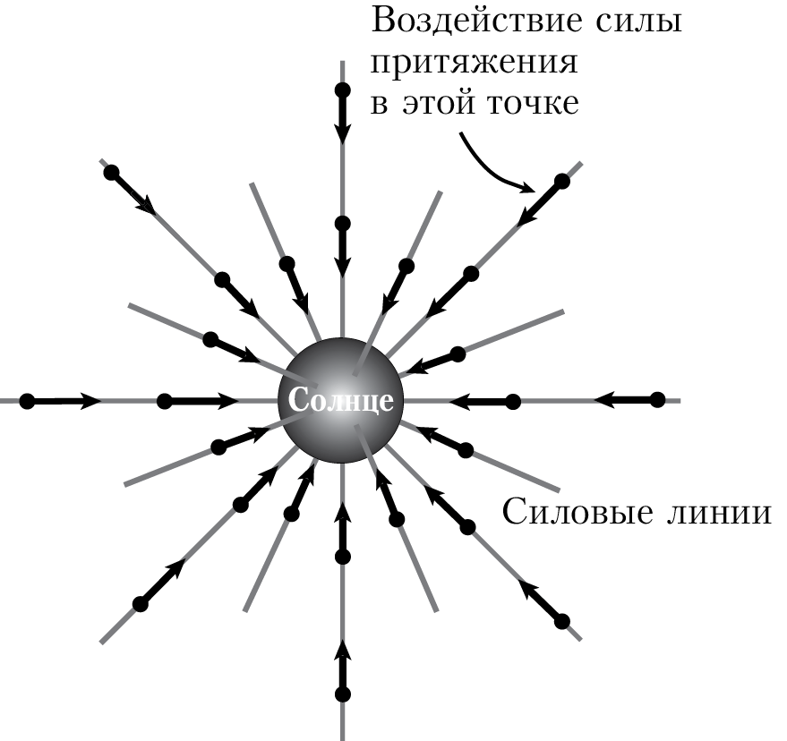 Пространство, время и движение. Величайшие идеи Вселенной - i_109.png