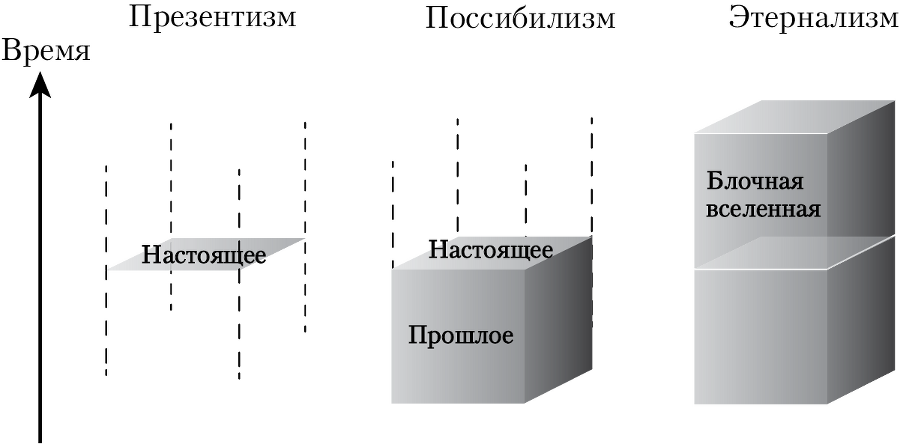 Пространство, время и движение. Величайшие идеи Вселенной - i_136.png