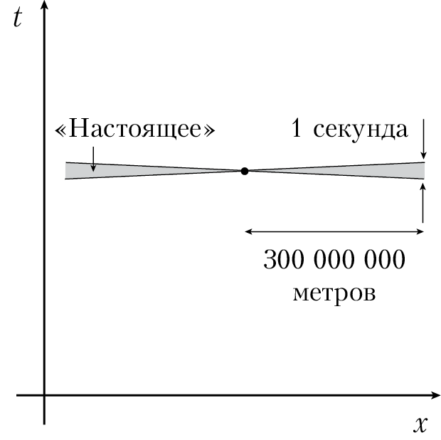 Пространство, время и движение. Величайшие идеи Вселенной - i_153.png