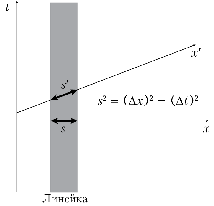 Пространство, время и движение. Величайшие идеи Вселенной - i_156.png