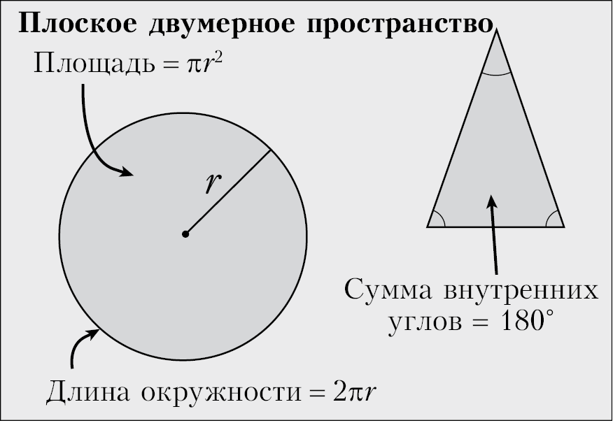 Пространство, время и движение. Величайшие идеи Вселенной - i_175.png