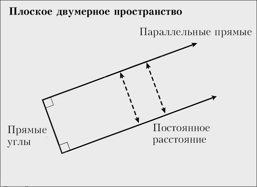 Пространство, время и движение. Величайшие идеи Вселенной - i_176.png