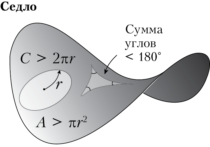 Пространство, время и движение. Величайшие идеи Вселенной - i_181.png