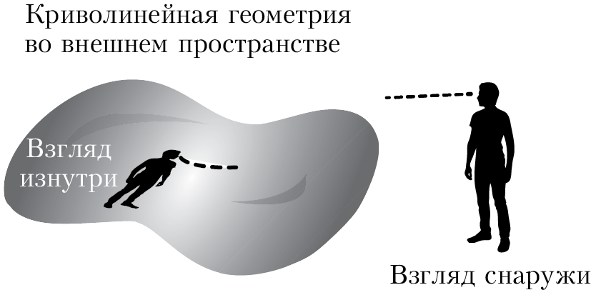 Пространство, время и движение. Величайшие идеи Вселенной - i_183.png