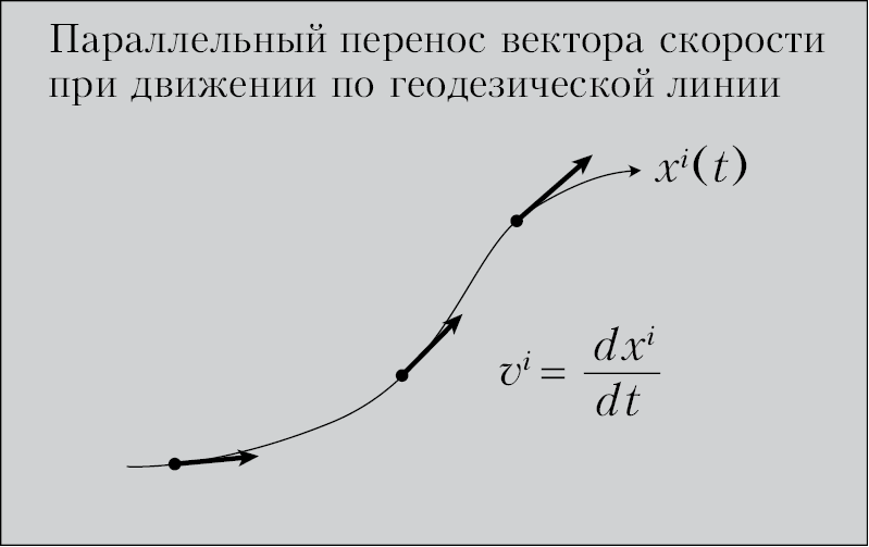 Пространство, время и движение. Величайшие идеи Вселенной - i_211.png
