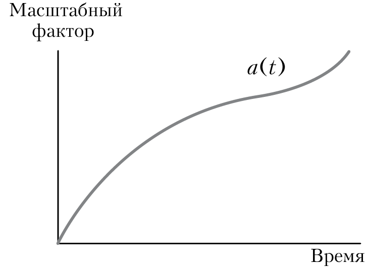 Пространство, время и движение. Величайшие идеи Вселенной - i_240.png