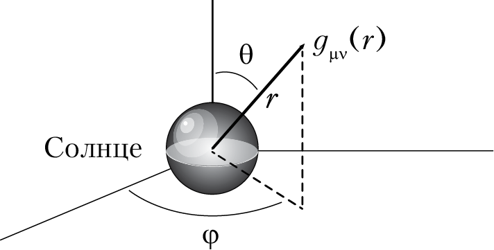 Пространство, время и движение. Величайшие идеи Вселенной - i_259.png