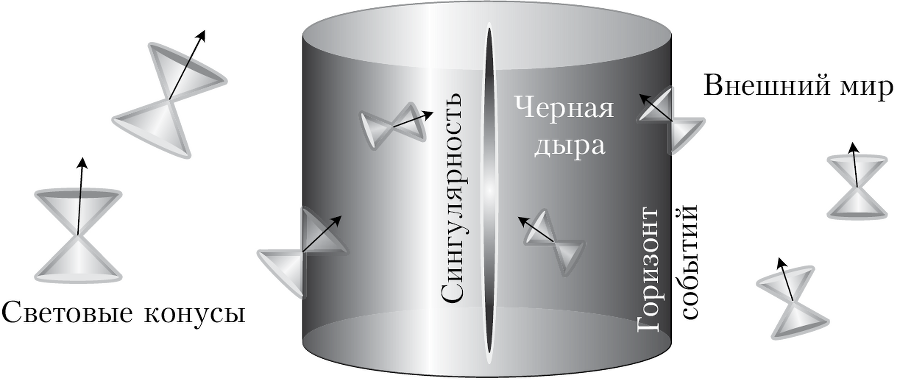 Пространство, время и движение. Величайшие идеи Вселенной - i_280.png